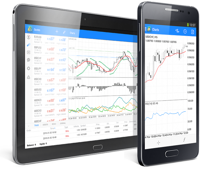 您可以在广泛使用的Android OS 设备上启用MetaTrader 4进行外汇交易