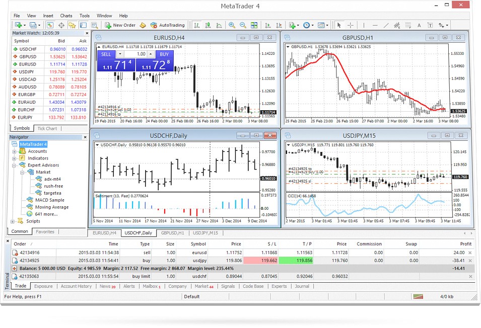 下载MetaTrader 4，使用交易平台的所有功能