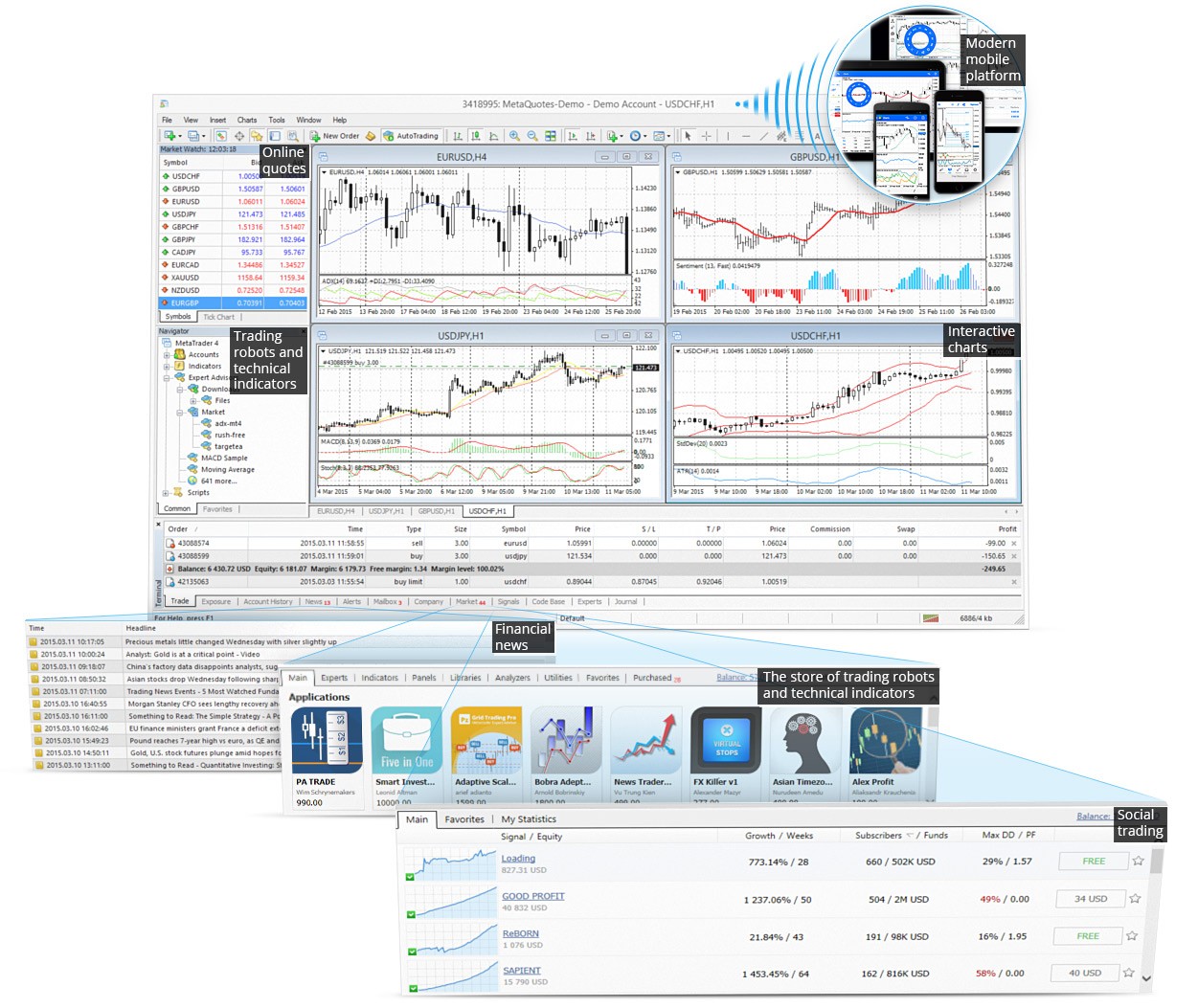 MetaTrader 4 基本交易平台：自动交易，技术指标，交互式图表，群组交易，市场和财经新闻