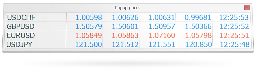 使用MetaTrader 4 您可以交易任何证券